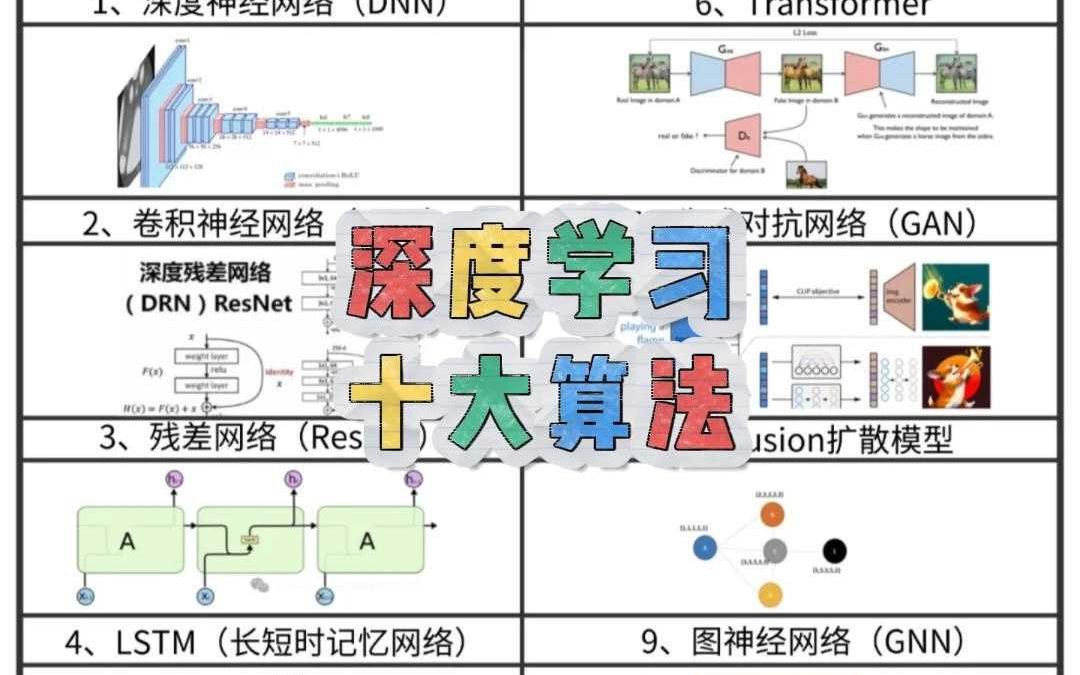 深度学习(深度学习算法)